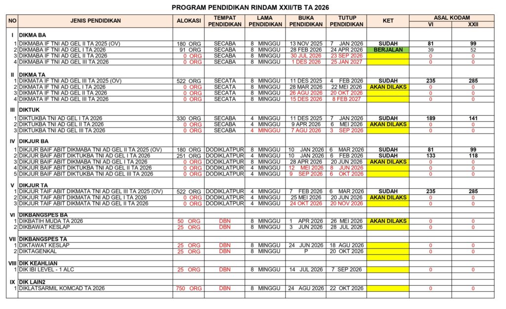 progdik 2026 page 0001